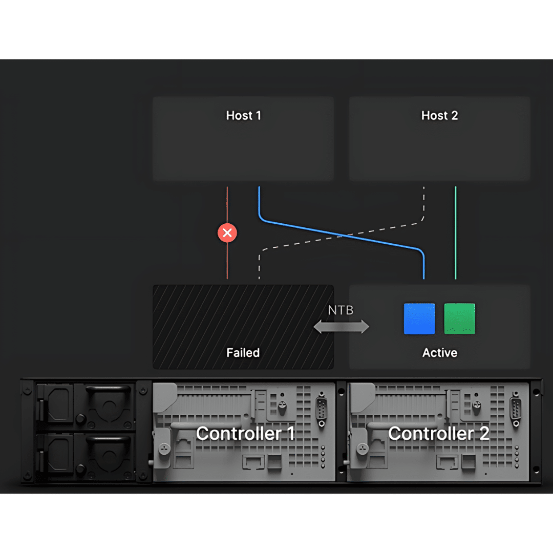 synology-uc3400-nas-server-uc3400-lal (3)