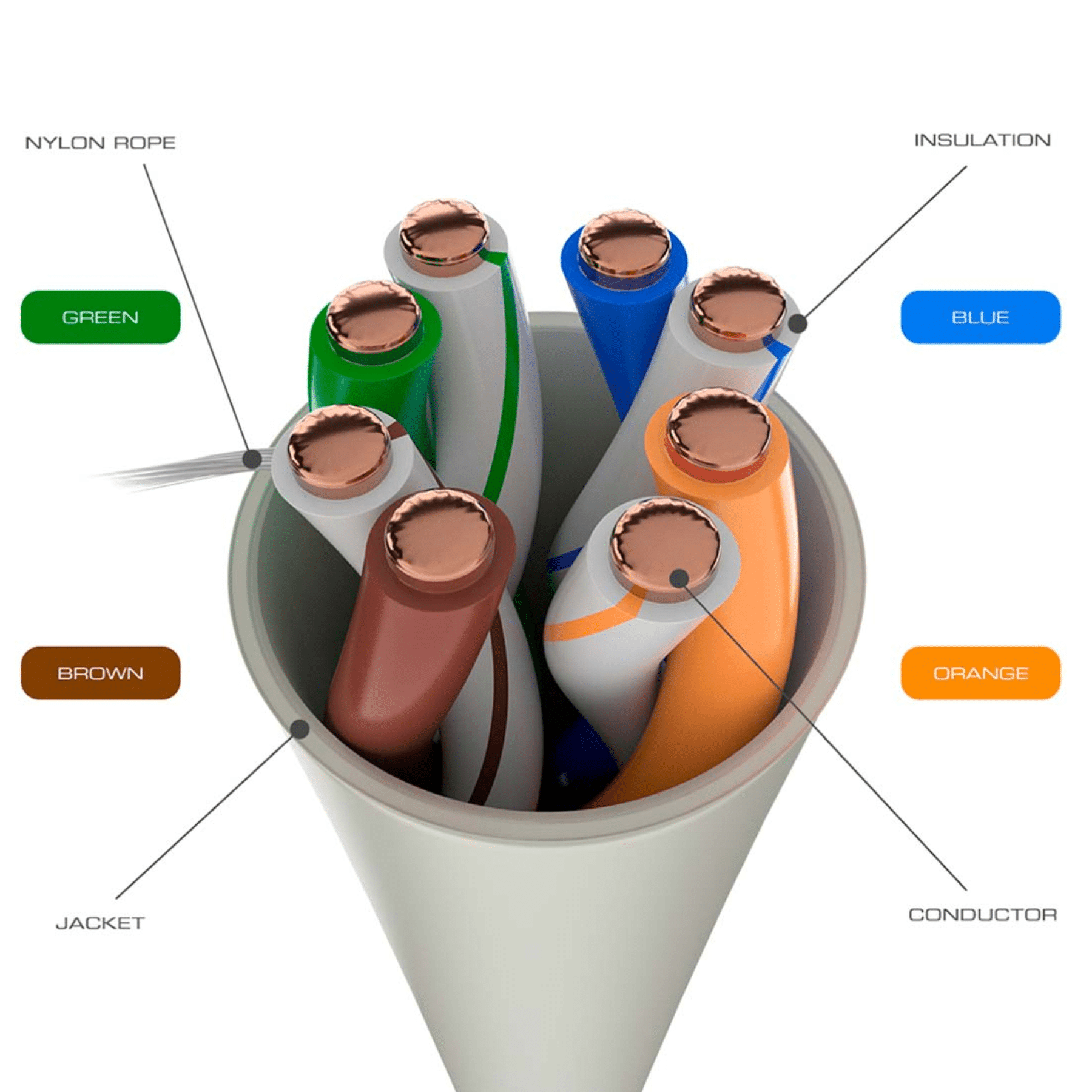nexxt-solutions-infrastructure-bulk-cable-utp-ab356nxt36-iws (2)