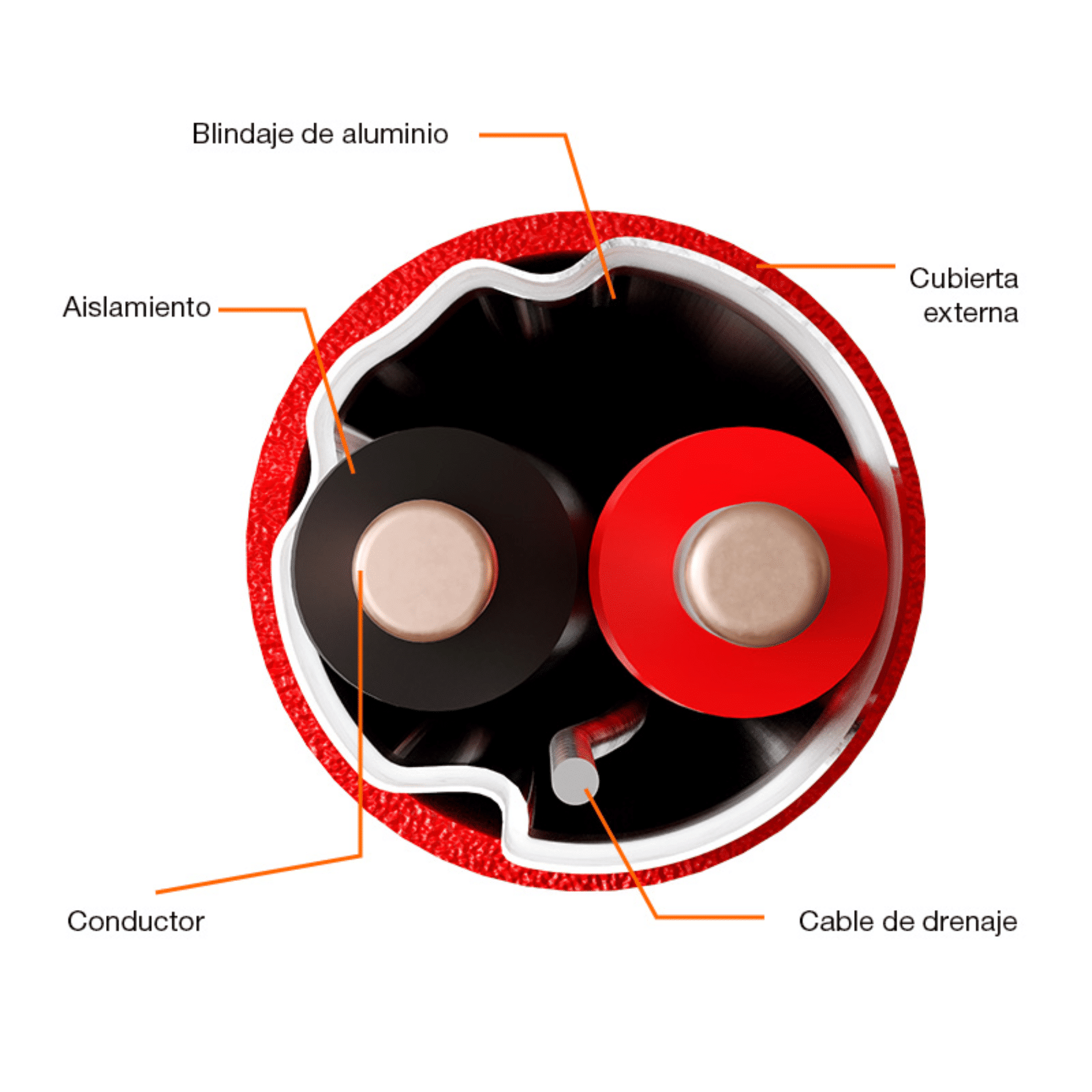 rollo-de-cable-fplr-ftp-nexxt-alarm-010469-laptops-quitorollo-de-cable-fplr-ftp-nexxt-alarm-010469-laptops-quito (3)