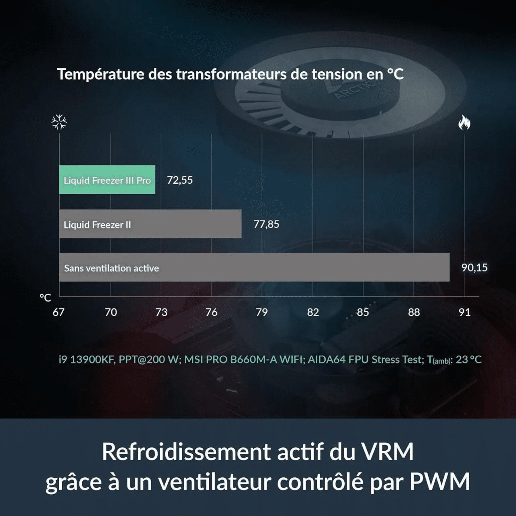 arctic-liquid-freezer-iii-pro-420-a-rgb-acfre00185a-acfre00185a-lal (7)