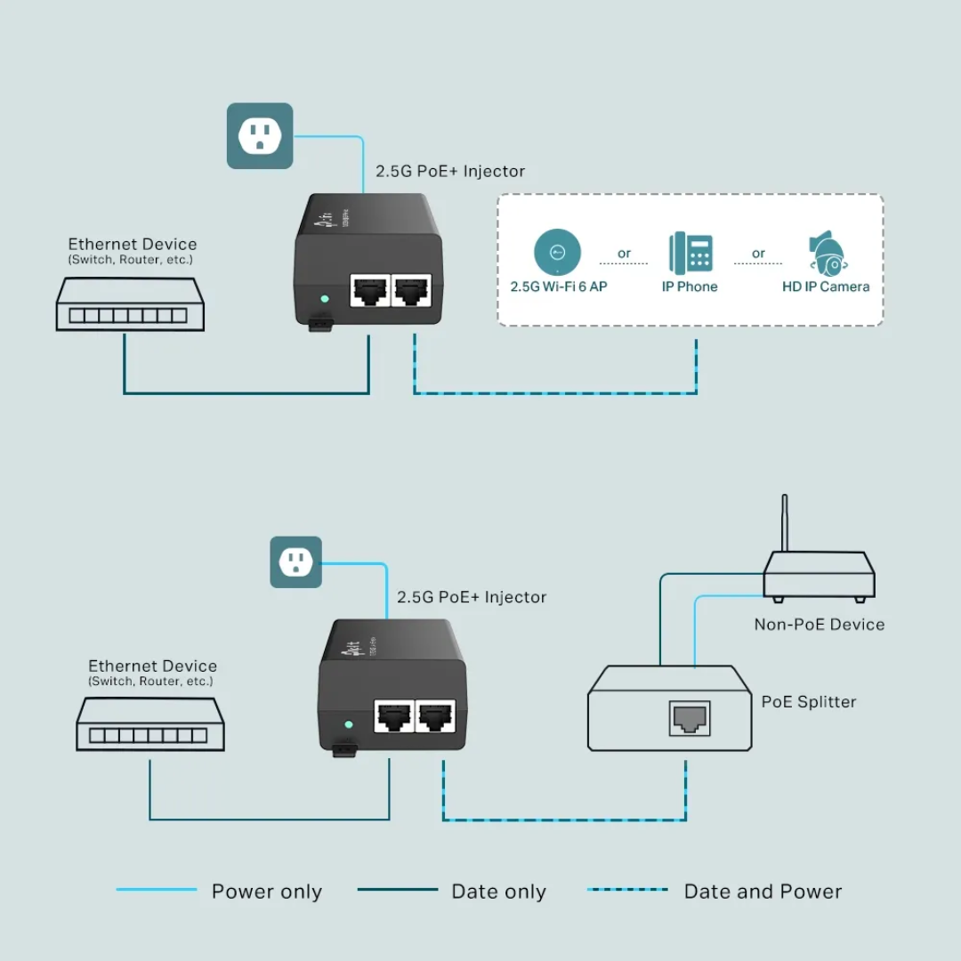 Adaptador Tp-link 2x2.5 Gbps Ports Poe+ Inyector 30w Plug And Play Power Supply Integrada - Redes - TL-POE2 (5)