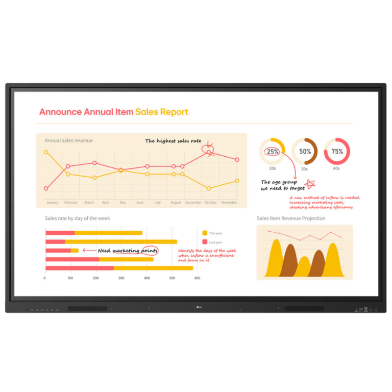 LG 65" Multi Touch TR3BQ Createboard Core | SKU LG-65TR3BQ - MON - LG-65TR3BQ - LG - 195174124994 - 65TR3BQ-B