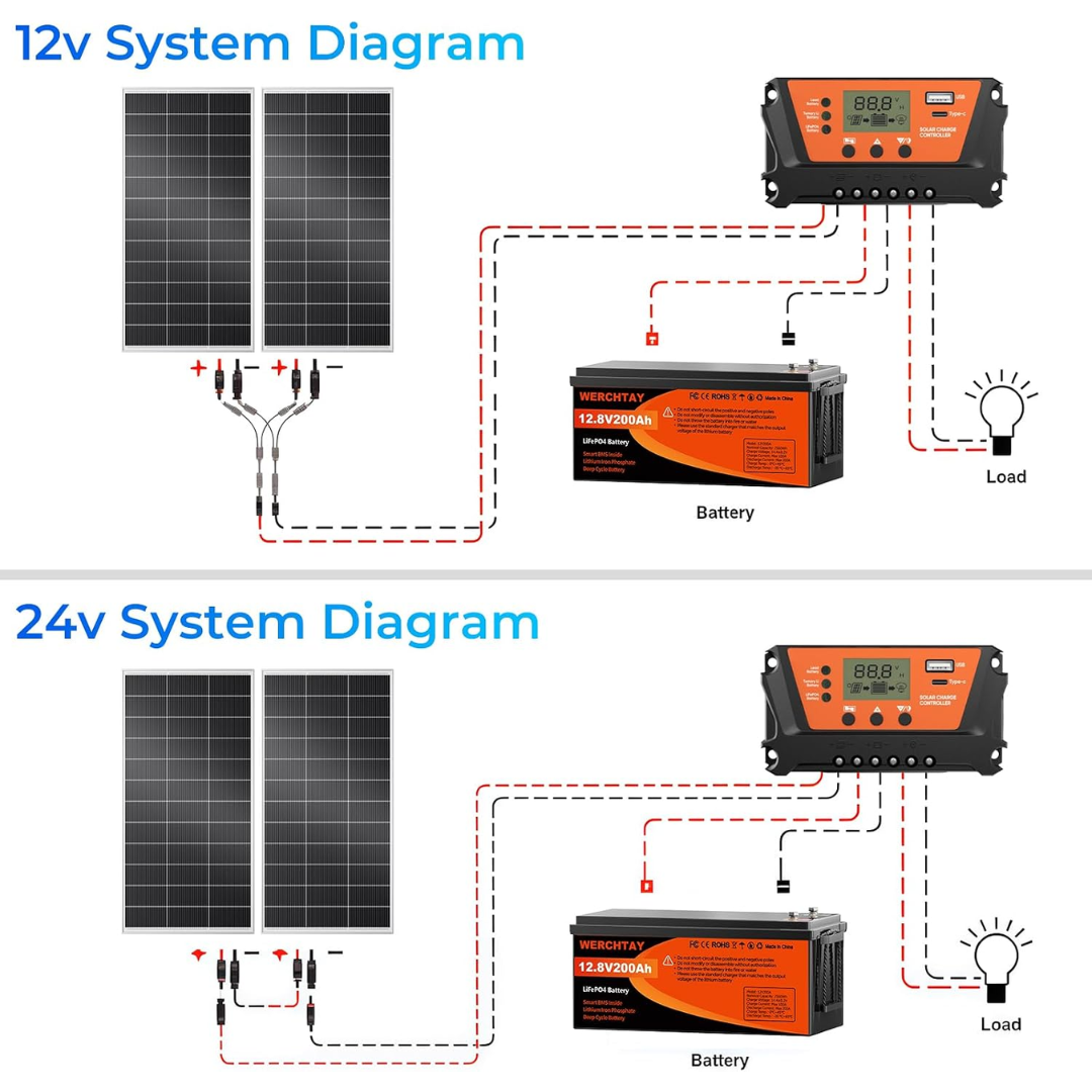 GENERICO - CELDAS SOLARES MONOCRISTALINAS DE 200 WATTS - All - 801 - PS-PMS200W (4)