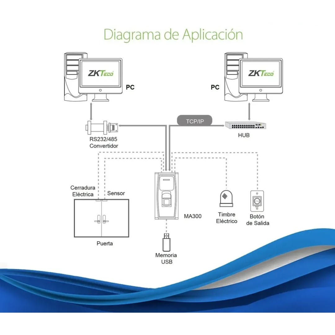 ZKTECO - CONTROL DE ACCESO HUELLA Y PROXIMIDAD - All - 744 - ZK-MA300ID (5)