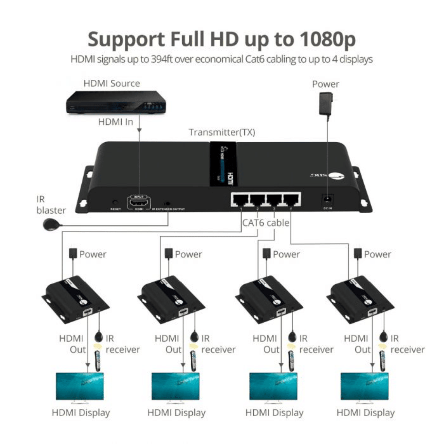 siig-siig-ac-ce-h26v11-s1-1x4-hdmi-splitter-hdbitt-ce-h26v11-s1-aa-aa (4)