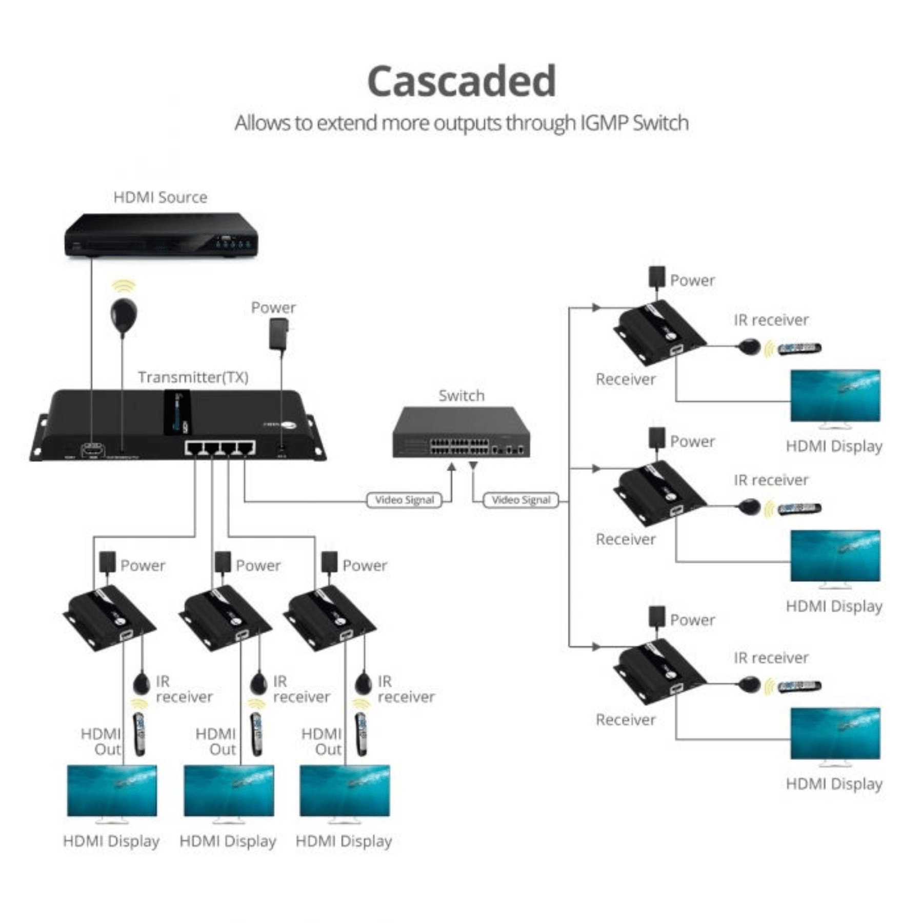 siig-siig-ac-ce-h26v11-s1-1x4-hdmi-splitter-hdbitt-ce-h26v11-s1-aa-aa (5)