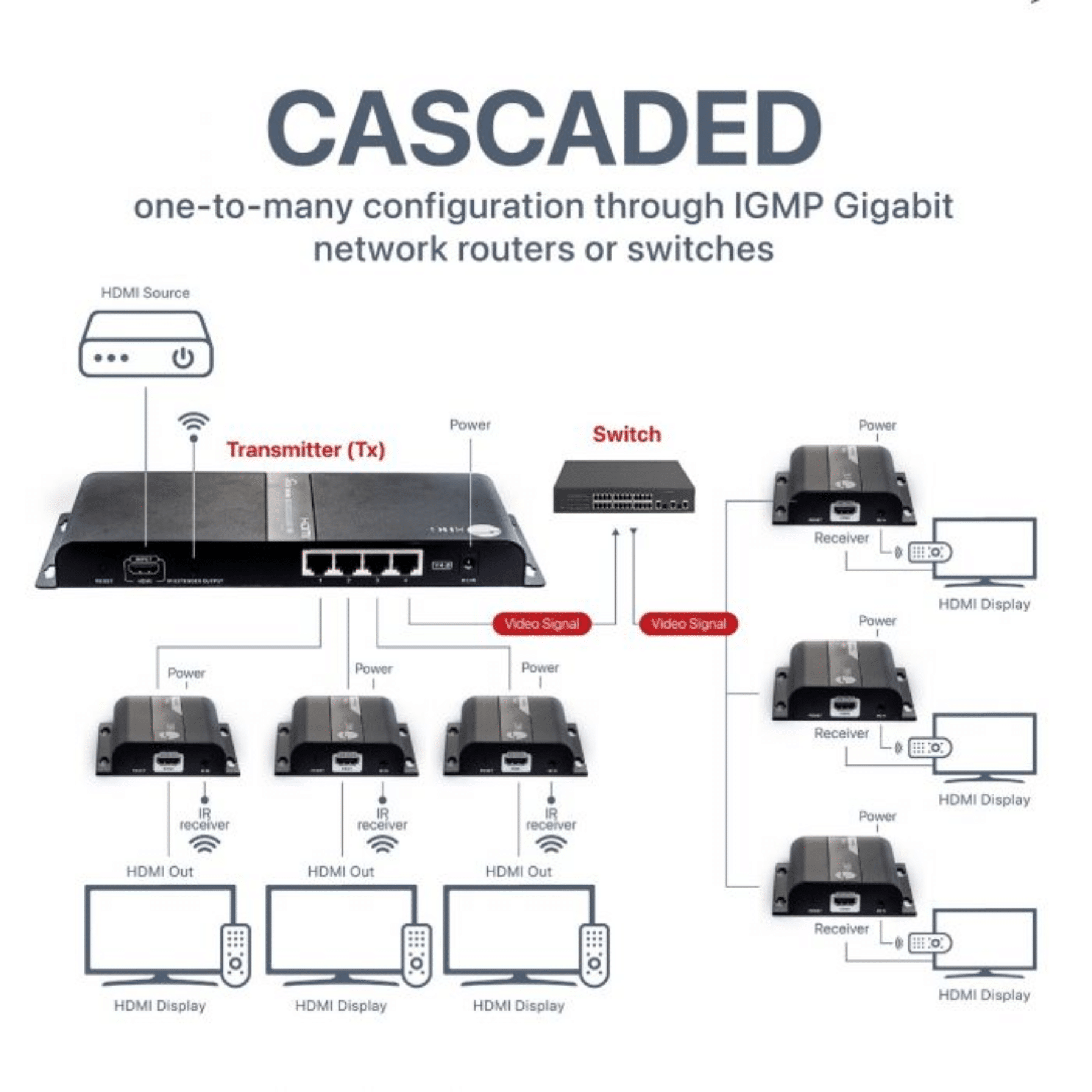 siig-siig-ac-ce-h26v11-s1-1x4-hdmi-splitter-hdbitt-ce-h26v11-s1-aa-aa (6)