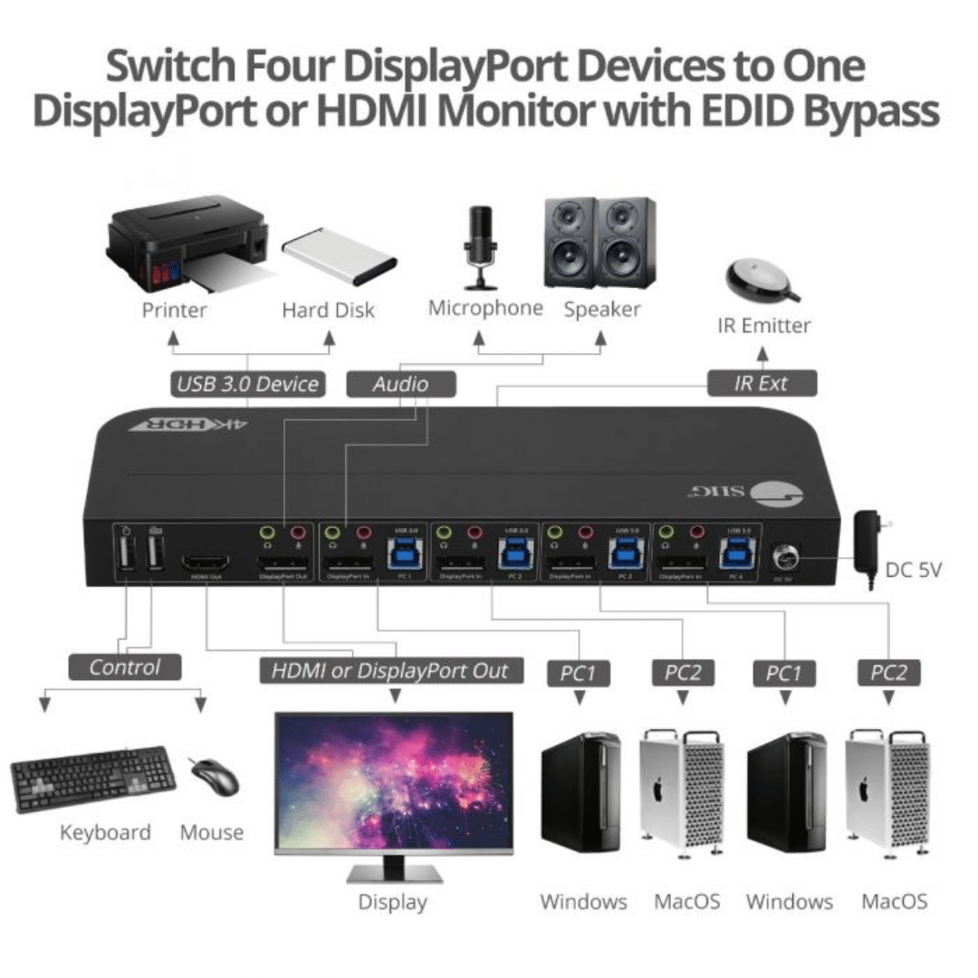 siig-siig-ac-ce-kv0d11-s1-4x1-displayport-4k-kvm-ce-kv0d11-s1-asi-asi (11)