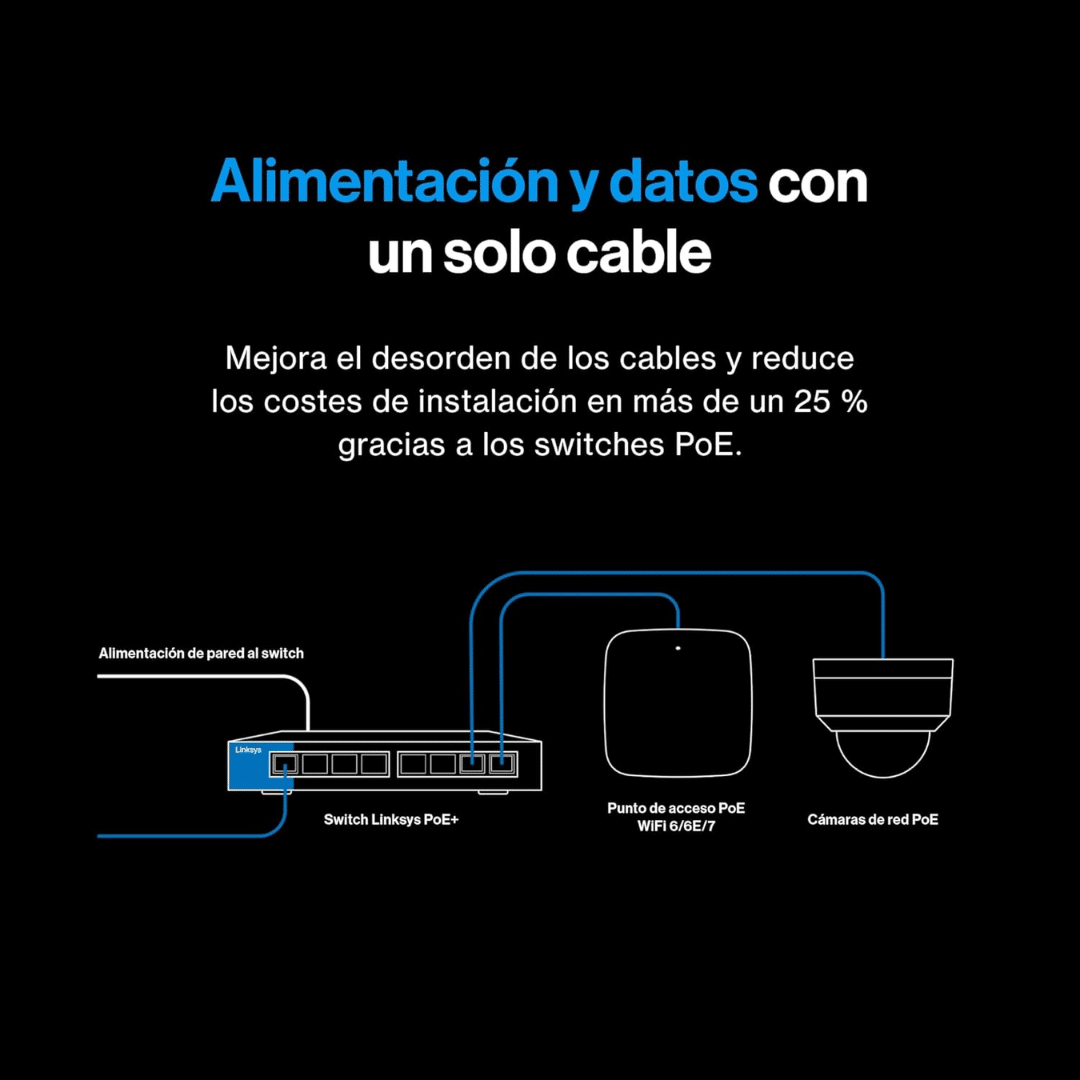 linksys-5-port-poe-multi-gigabit-new-ln2305p-na-ny-hb (5)