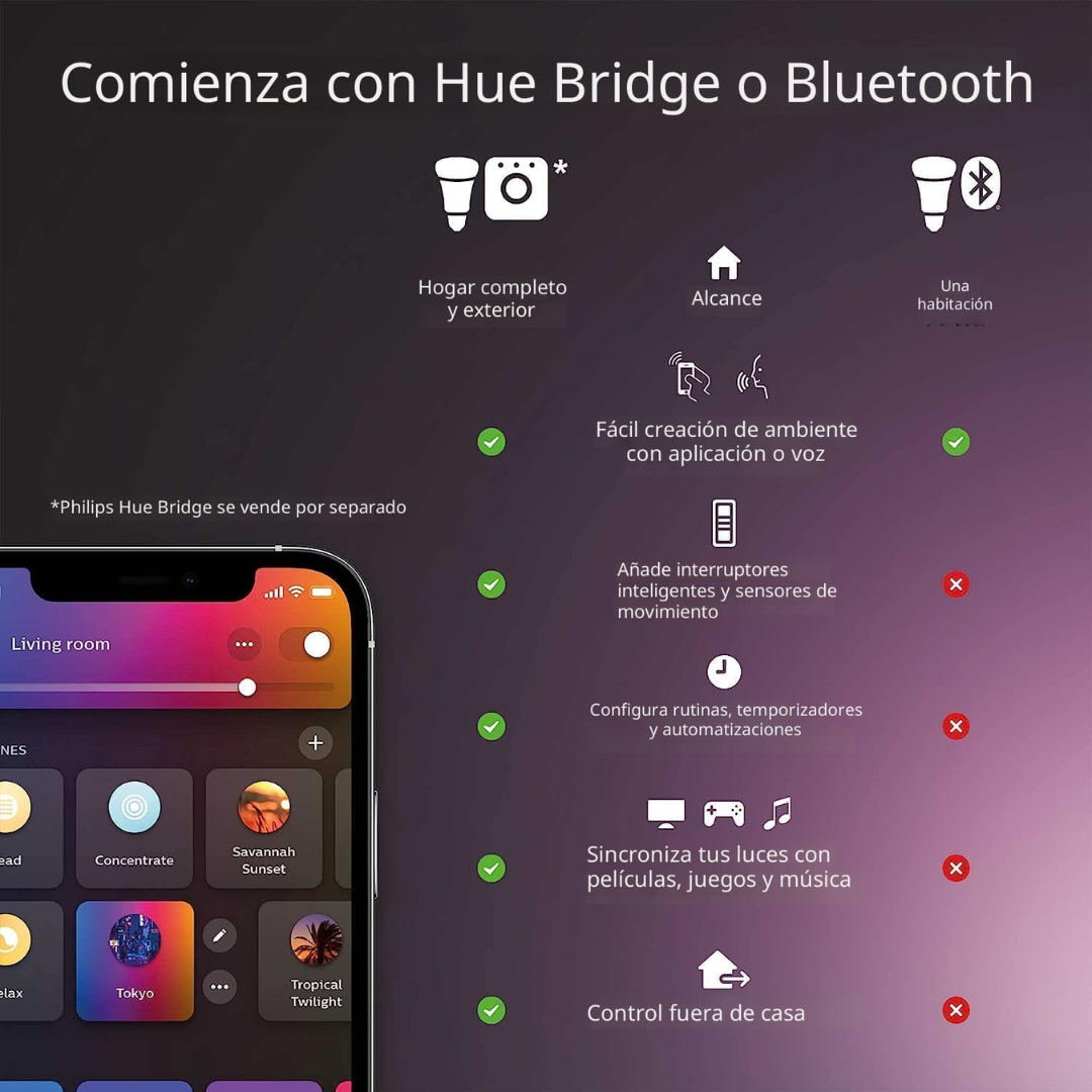philips-hue-a19-bluetooth-75w-smart-led-bulbs-b095krsghj-ny-hb (2)