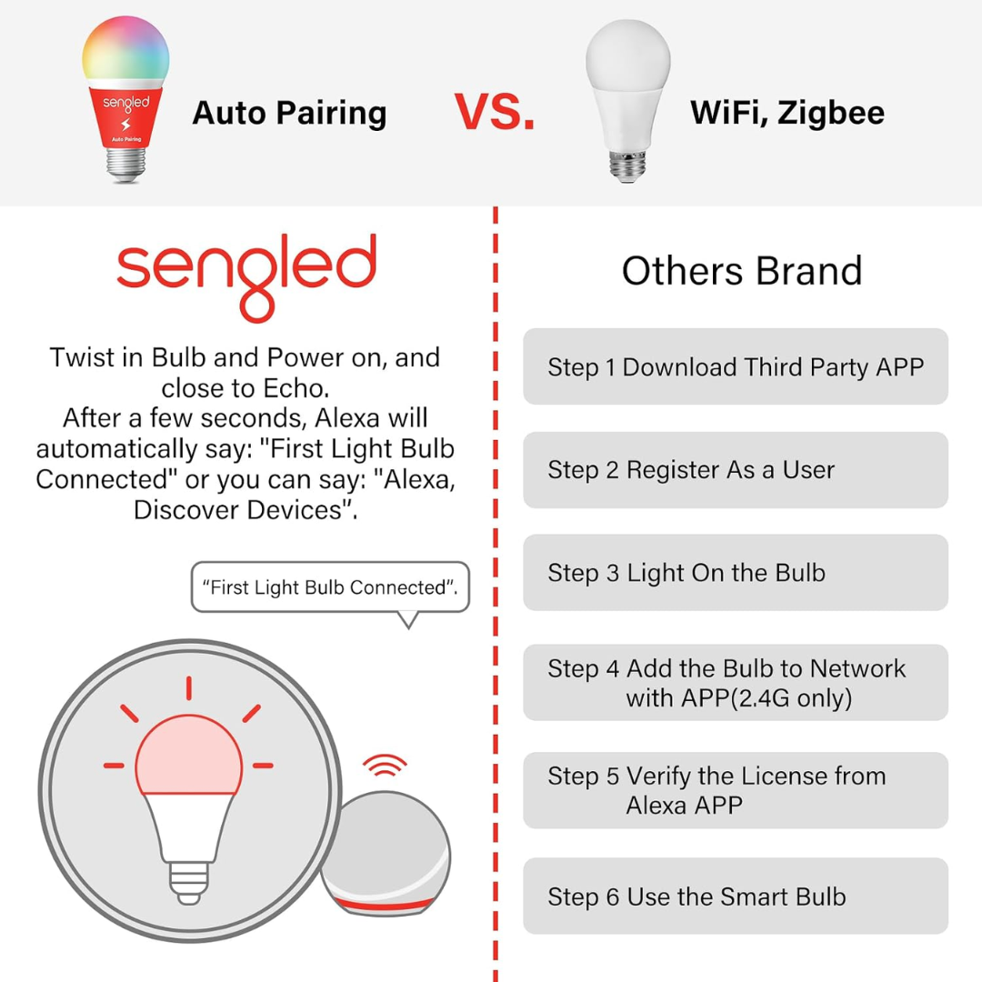 sengled-smart-bluetooth-mesh-led-multicolor-a19-bulb-840696103384-ny-hb (4)