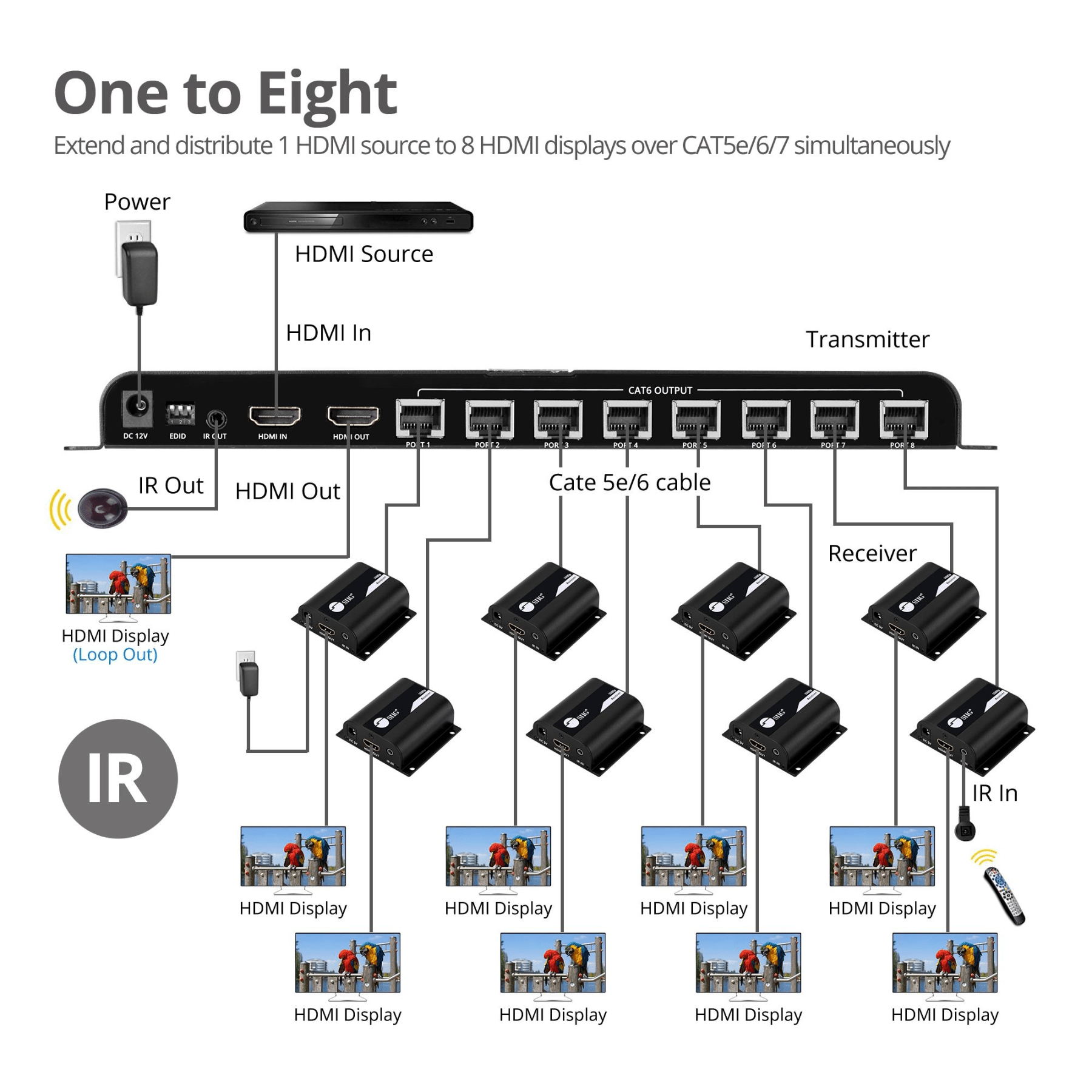 siig-siig-ac-ce-h24811-s1-8pt-hdmi-splitter-over-ce-h24811-s1-aa-aa (4)
