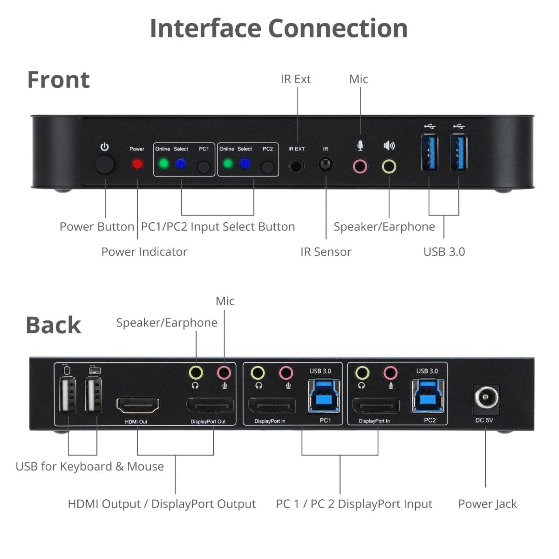 siig-siig-ac-ce-kv0c11-s1-2x1-displayport-4k-kvm-ce-kv0c11-s1-aa-aa (3)
