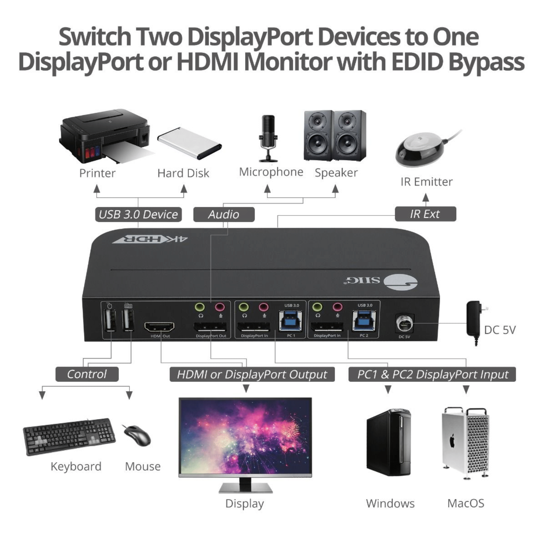 siig-siig-ac-ce-kv0c11-s1-2x1-displayport-4k-kvm-ce-kv0c11-s1-aa-aa (4)