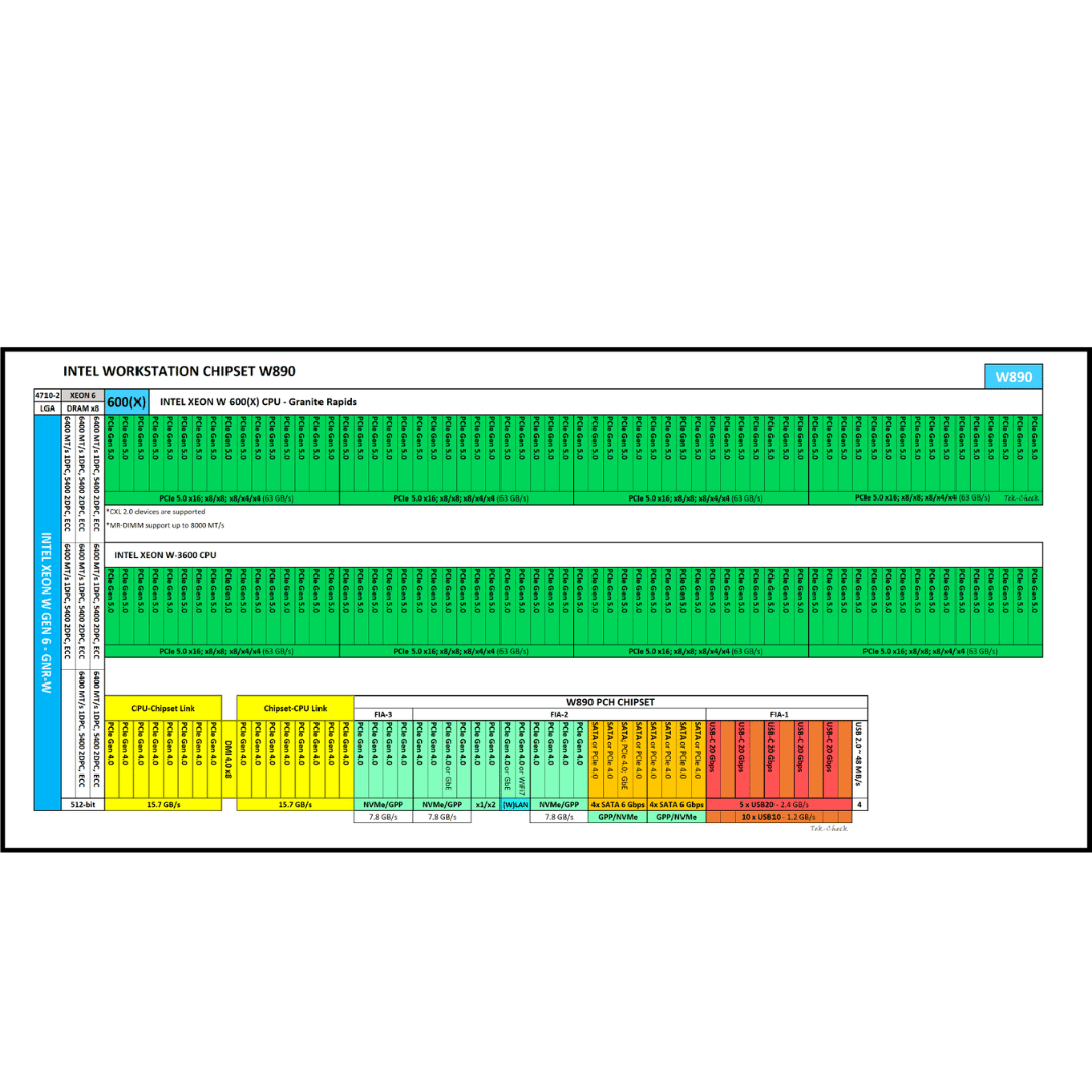 Intel Intel CPU PK8072007104700 Xeon 656 Tray 20C 40T 4.8GHz 72M S4710-2 Tray CP 306186 PK8072007104700 (3)