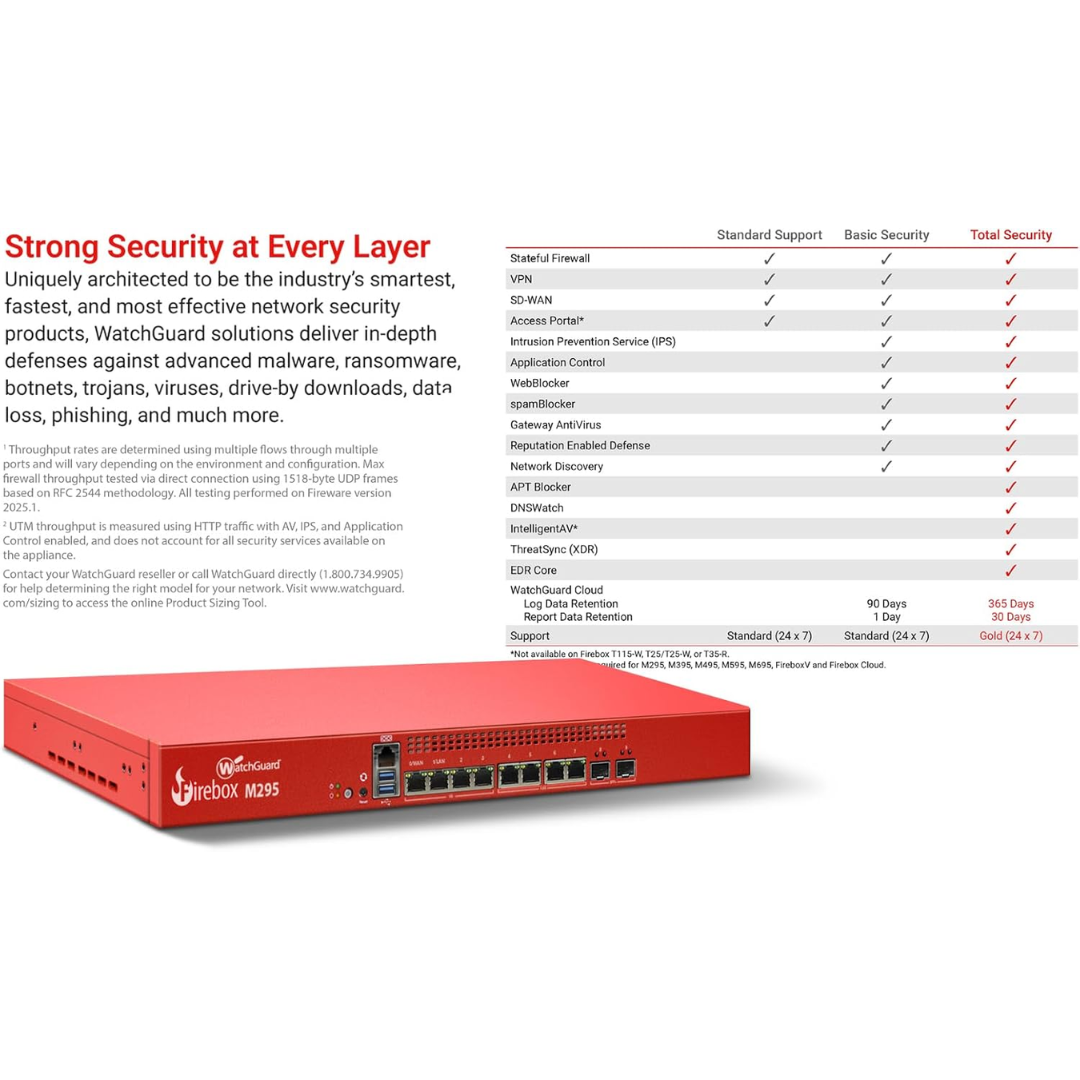 WatchGuard Firebox M29 (3)