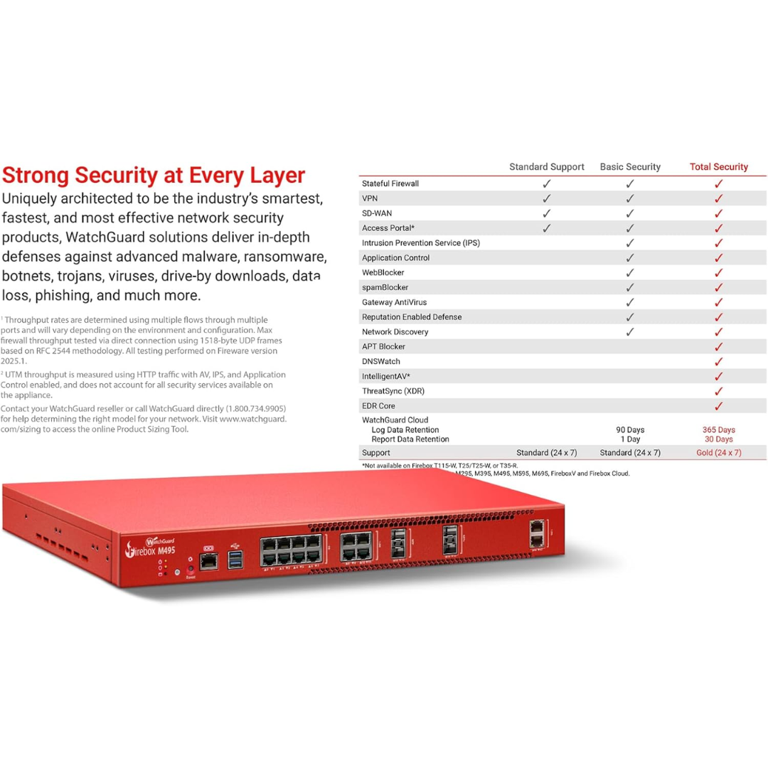 WatchGuard Firebox M4 (3)