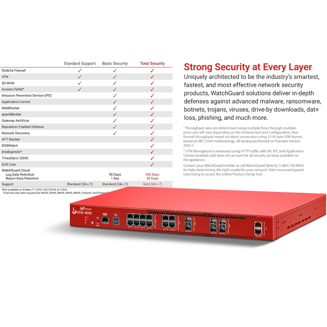 WatchGuard Firebox M6 (3)